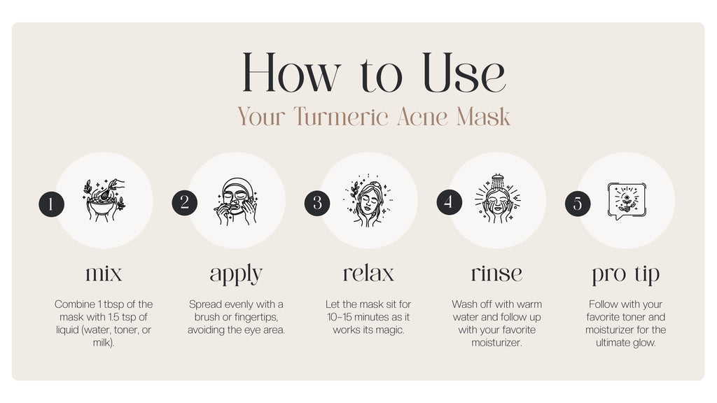 Turmeric Acne Mask