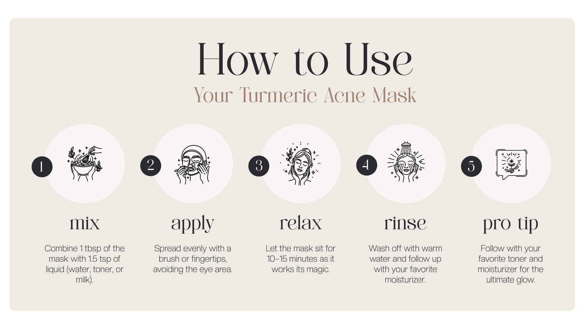 Turmeric Acne Mask